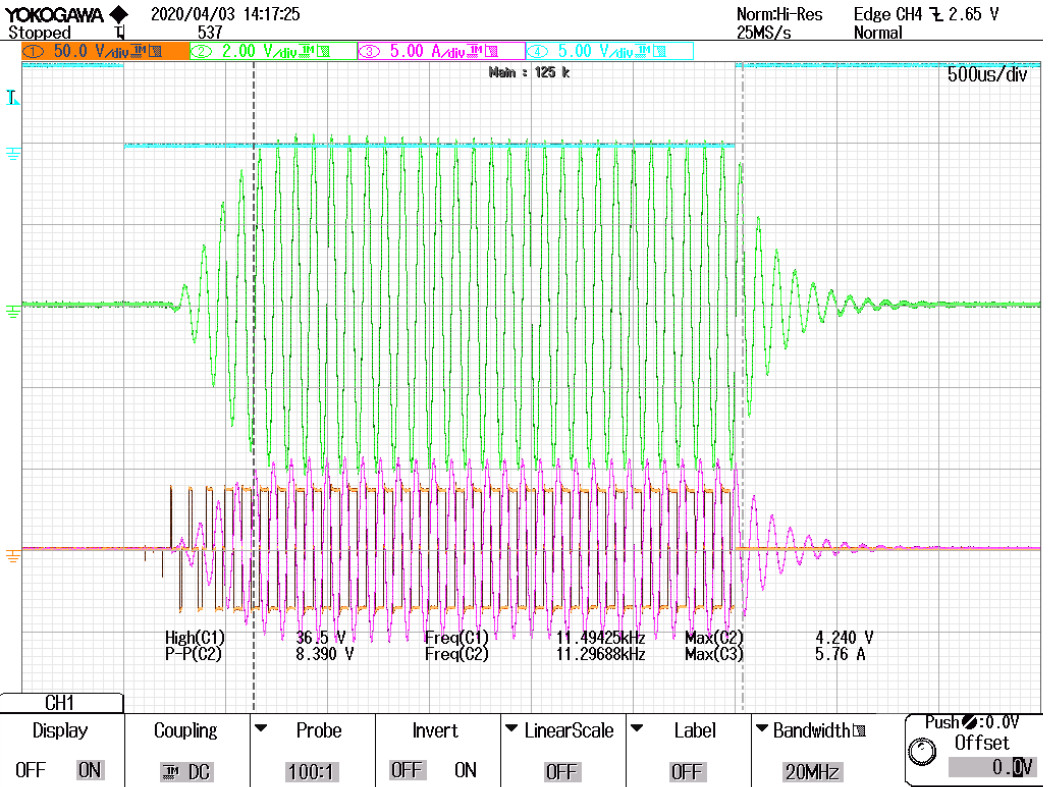 Minipulse at resonance | 5 kHz to 20 kHz | 20 kV peak | DBD plasma discharge